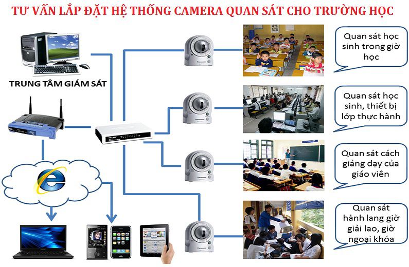 Tư vấn lắp đặt camera quan sát cho trường học tại TP Hà Nội
